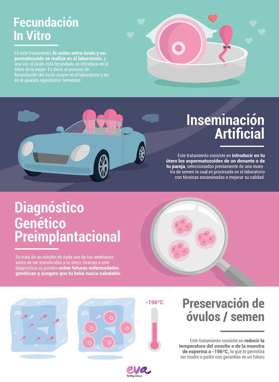 Dudas frecuentes sobre Reproducción Asistida 