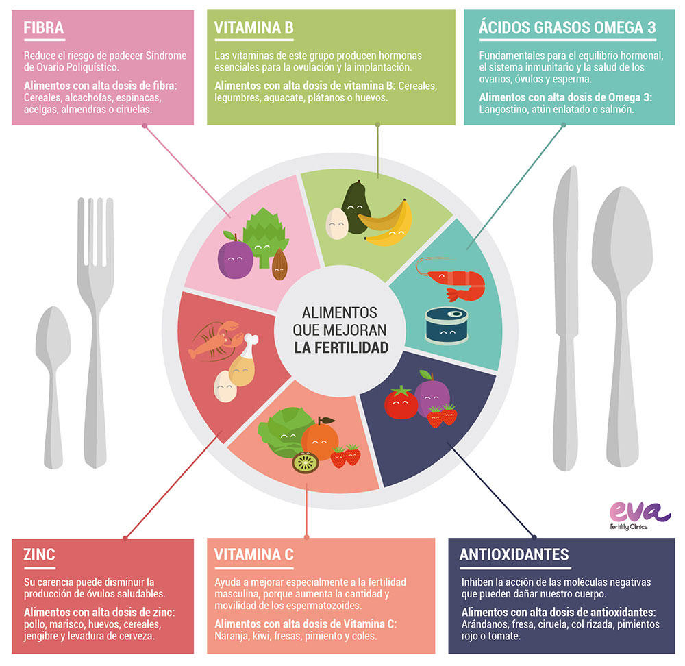 Día mundial de la Nutrición