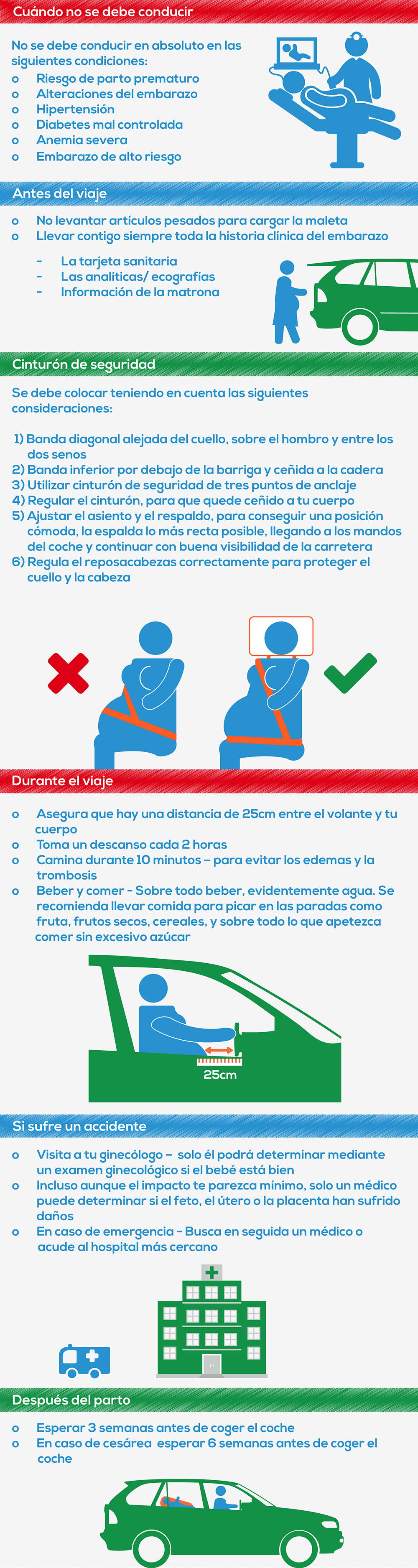 Gu a de conducci n para embarazadas Cl nicas de fertilidad EVA